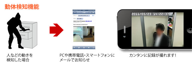 動体検知機能　人などの動きを検知した場合→PCや携帯電話・スマートフォンにメールでお知らせ。カンタンに記録が撮れます！