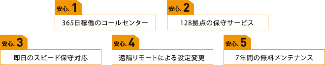 安心１ 365日稼動のコールセンター　安心２ 128拠点の保守サービス　安心3 即日のスピード保守対応　安心4 遠隔リモートによる設定変更　安心5 7年間の無料メンテナンス