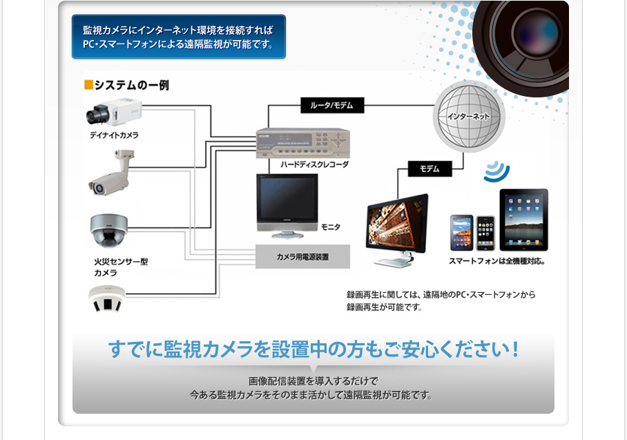 すでに監視カメラを設置中の方もご安心ください！ハードディスクを専用のものに取り替えるだけで既存の防犯カメラでも遠隔監視が可能です