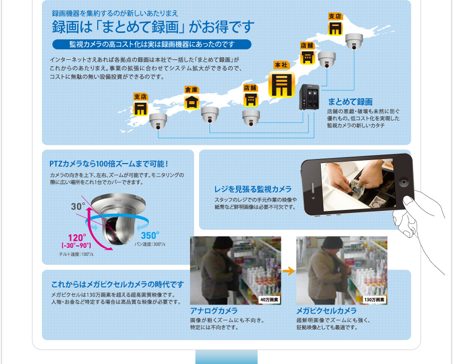 録画機器を集約するのが新しいあたりまえ録画は「まとめて録画」がお得です。監視カメラの高コスト化は実は録画機器にあったのです