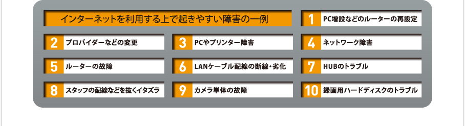 インターネットを利用する上で起きやすい障害の一例